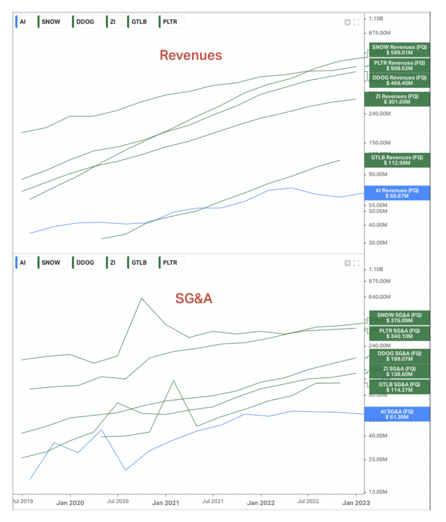 revenues